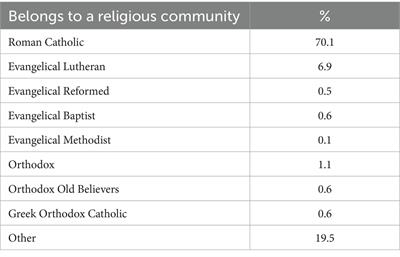 ‘God is always on my side’: internal and external predictors of workplace bullying targets’ help-seeking behavior in a religious context